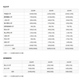 渋谷教育学園渋谷中学高等学校 大学入学試験合格者数:私立大学・医学部医学科