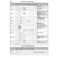 令和9年度私立中学校一般入試日程等一覧