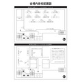 会场内各校分布图