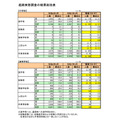 升学情况调查结果汇总表