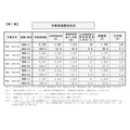 毕业生就业情况分类