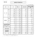 按办学单位划分的大学等升学情况