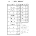 大学及短期大学 按学部类别划分的升学情况