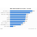 按事件分类,回答“整个部门退出大会也是不得已之举”的比例(多选)