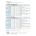 私立高中及初中的学生缴费(全日制·公开招生学校)