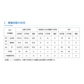 招生学校数量的情况