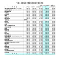 令和8年度私立初中第一年缴费情况