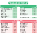 国立大学合格人数
