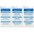 立命馆宇治高中的3门探究式学习课程