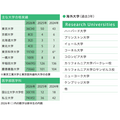 大学录取情况