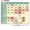 初中一年级课表示例