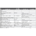 予想偏差値9月版(男子・2月1日)