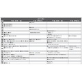 予想偏差値9月版(男子・2月2日)