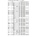 群马县公立高中入学选拔 全日制课程选拔・弹性课程选拔志愿情况