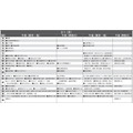 予想偏差値9月版(女子・2月1日)