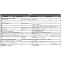 予想偏差値9月版(女子・2月2日)
