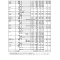 群马县公立高中入学选拔 全日制课程选拔・弹性课程选拔志愿情况