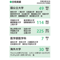 录取成绩 应届生录取率也非常高