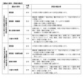 大分県立佐伯鶴城高等学校(普通科)