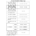 令和9年度大分县立高中新生选拔的主要日程