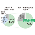 2025届毕业生升学率