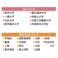 2025届毕业生升学情况