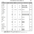 东京都内私立中学第二次招生学校一览表