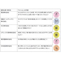 提供“任务”的企业和团体以及“任务”内容的示例
