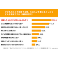 在就孩子的问题进行咨询时,如果感到犹豫,原因是什么呢?