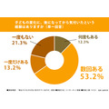 你有没有过这样的经历:事后才注意到孩子的变化?