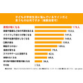 您认为哪些迹象表明孩子在学校生活中遇到了困难?