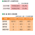 成城大学的升学情况(上)医学、牙医学、药学类 录取人数(下)