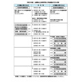 令和9年度兵库县公立高中招生选拔的主要日程