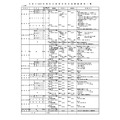 令和9(2027)年度私立高中招生简章一览(全日制)