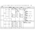令和9(2027)年度私立高中招生简章一览(函授制)