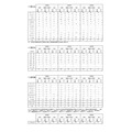 大学合格者数・進学者数一覧(国公立・東京大・医学部)