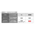 英检数字证书的变更要点