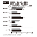 2026年国公立大一般選抜 日程別 志願者・合格者動向