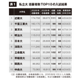 私立大志願者数TOP10の入試結果