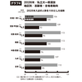 2026年私立大一般選抜 日程別 志願者・合格者動向