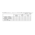 关于令和9年度大学招生选拔中大学入学共通测试各学科及科目的出题方法等