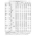 2025年度 第2次 中学校等毕业预定者升学意向调查结果(公立高等学校全日制·弹性制学校)(截至2025年12月1日)
