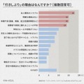 “不愿去”的原因是什么?