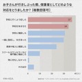 当孩子不愿去上学时,作为家长,您采取了什么样的应对措施?