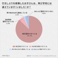 那些曾出现不愿上学情况的孩子,现在能(曾经能)重新上学了吗?