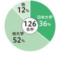 升学情况