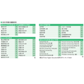 2025年度的升学情况