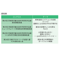 研讨会活动中的研究实例