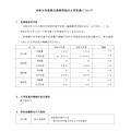 令和9年度 県立高等学校 入学定員