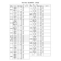 令和9年度 県立高等学校 入学定員(学校・学科別)